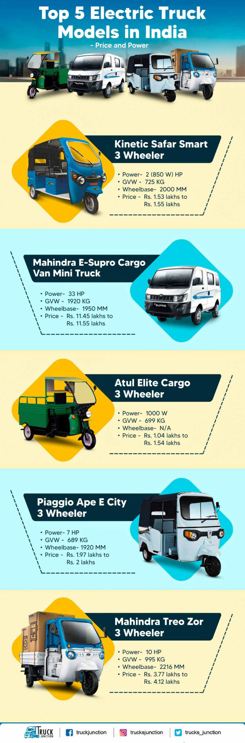 Top 5 Electric Truck Models Infographic