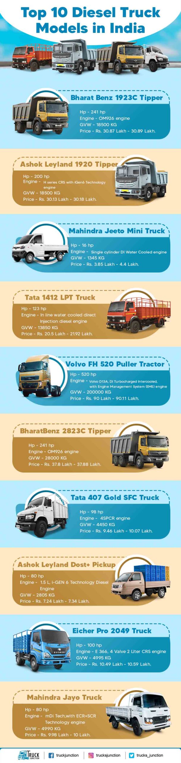 Top 10 Diesel Truck infographic 