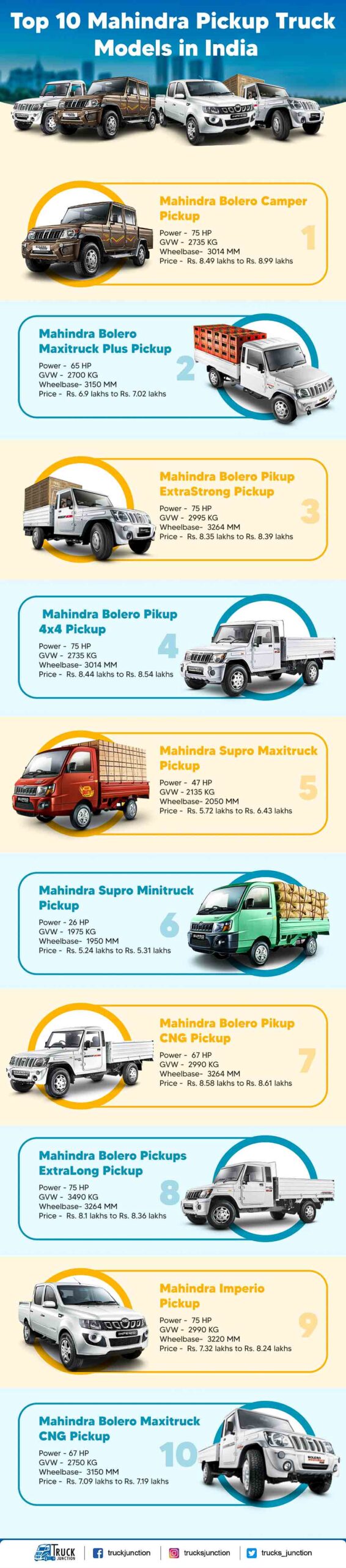 Top 10 Mahindra Pickup Truck Models Infographic