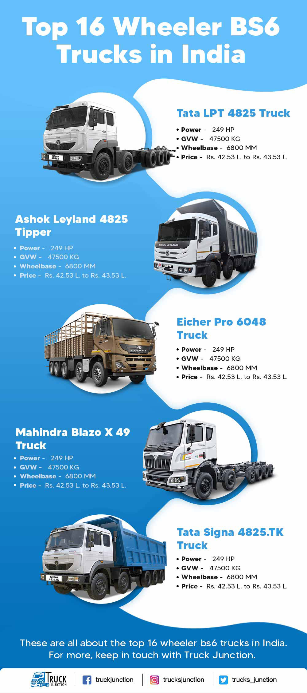 16 Wheel BS6 Truck infographic