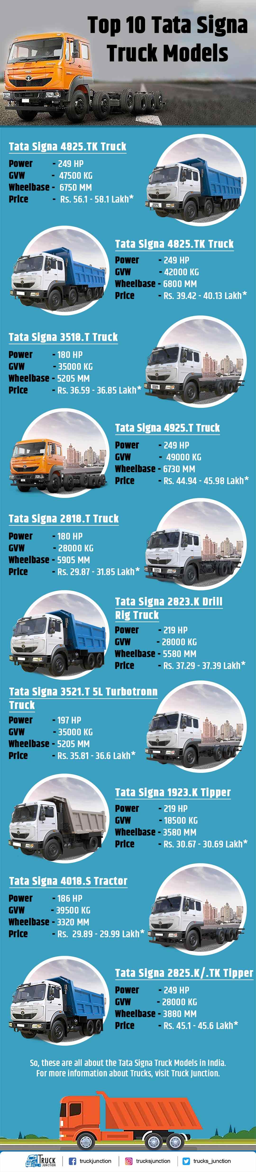 Top 10 TATA Signa Truck Model Infographic