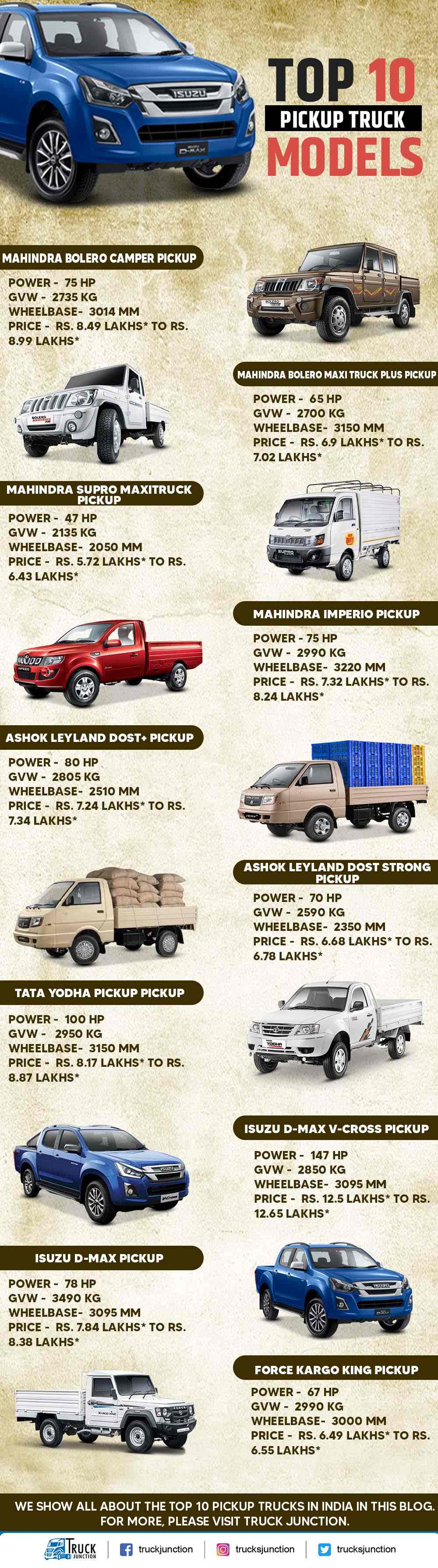 Top 10 Pickup Models Infographic