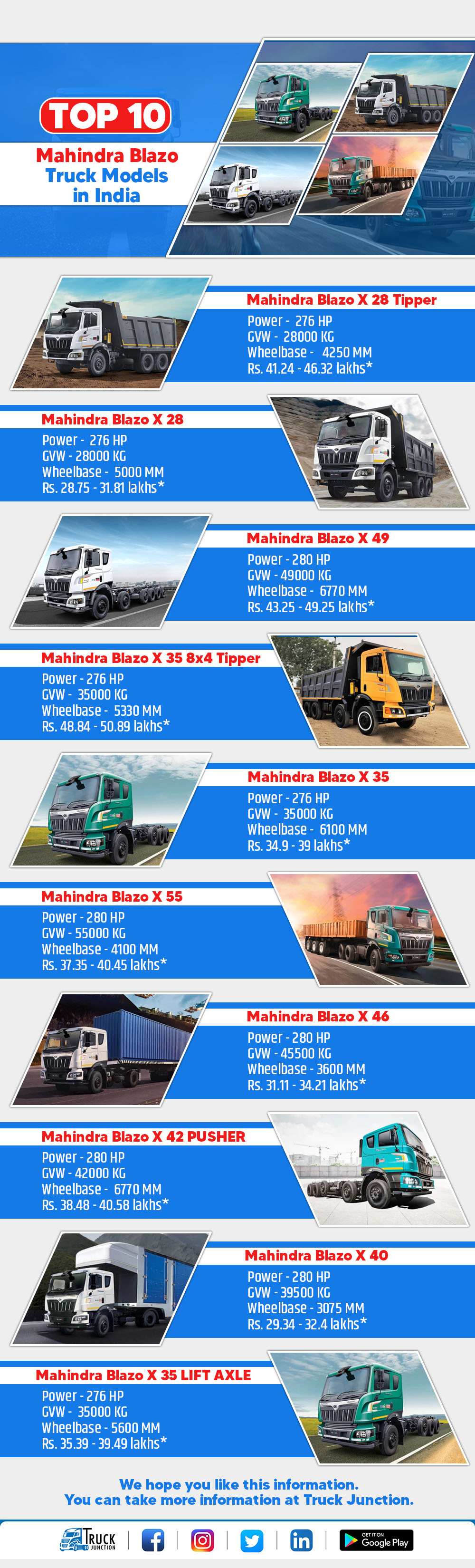 Top 10 Mahindra Blazo Truck Models - Infographic 