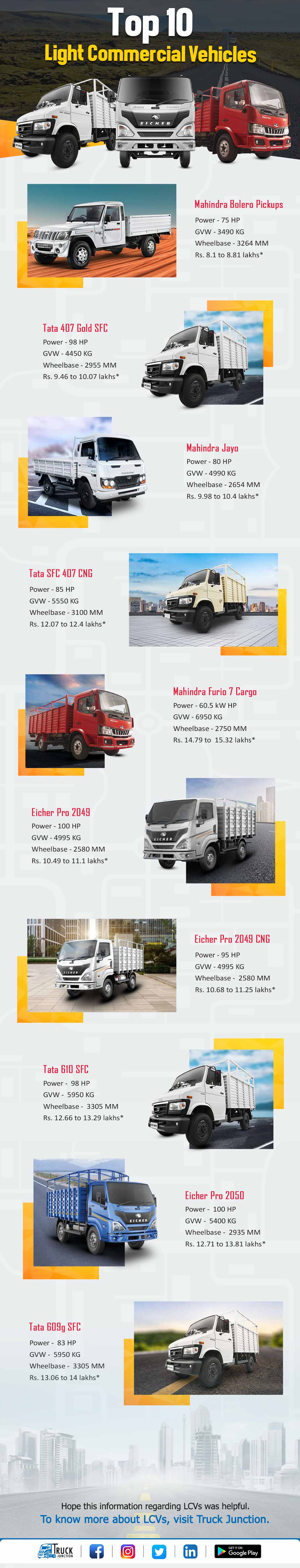 Top 10 Light Commercial Vehicles in India infographic 