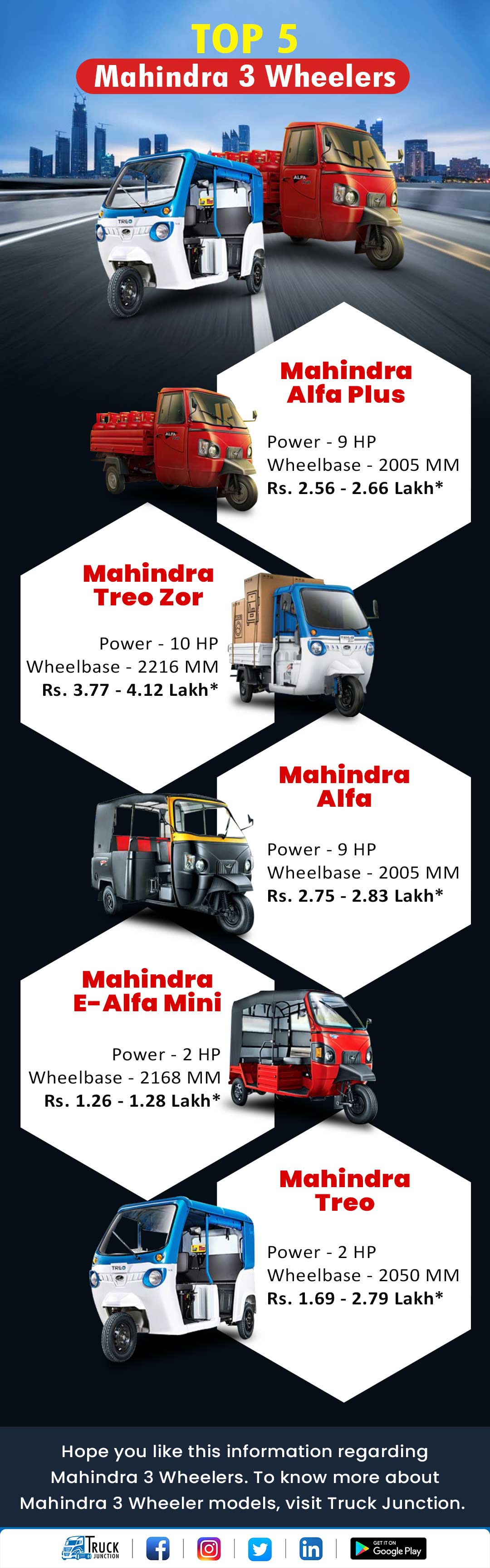 Top 5 Mahindra 3 Wheelers in India - Infographic