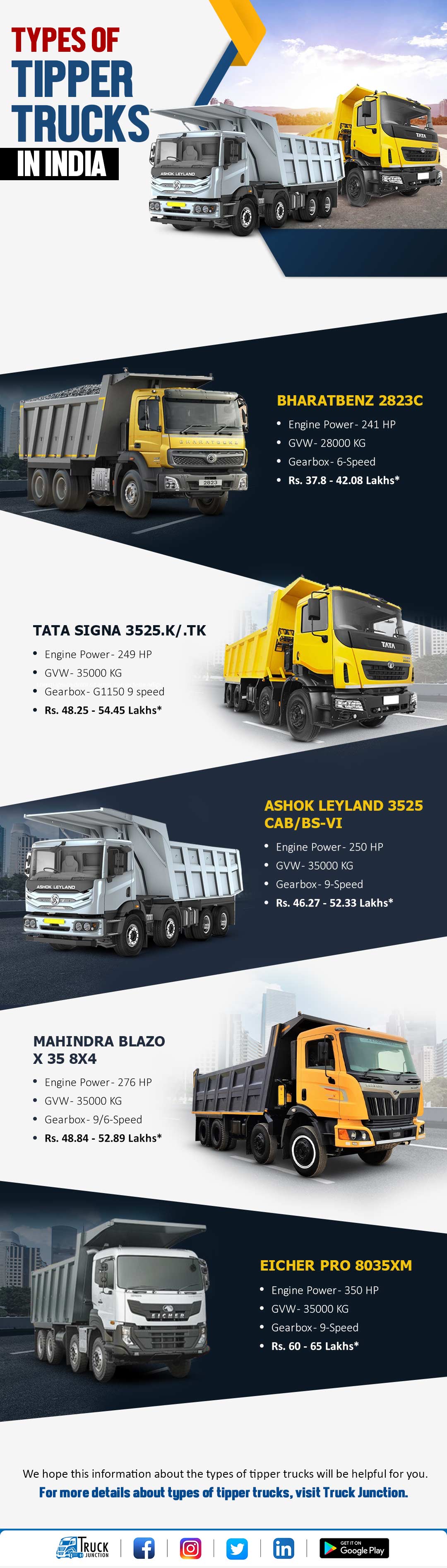 Types Of Tipper Trucks In India Infographic