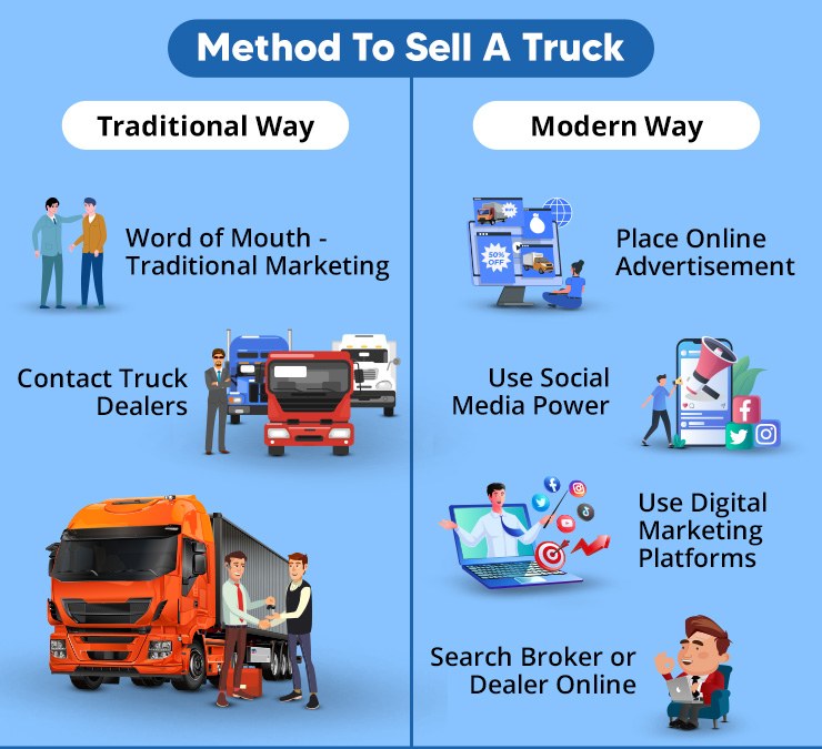 Method To Sell A Truck 