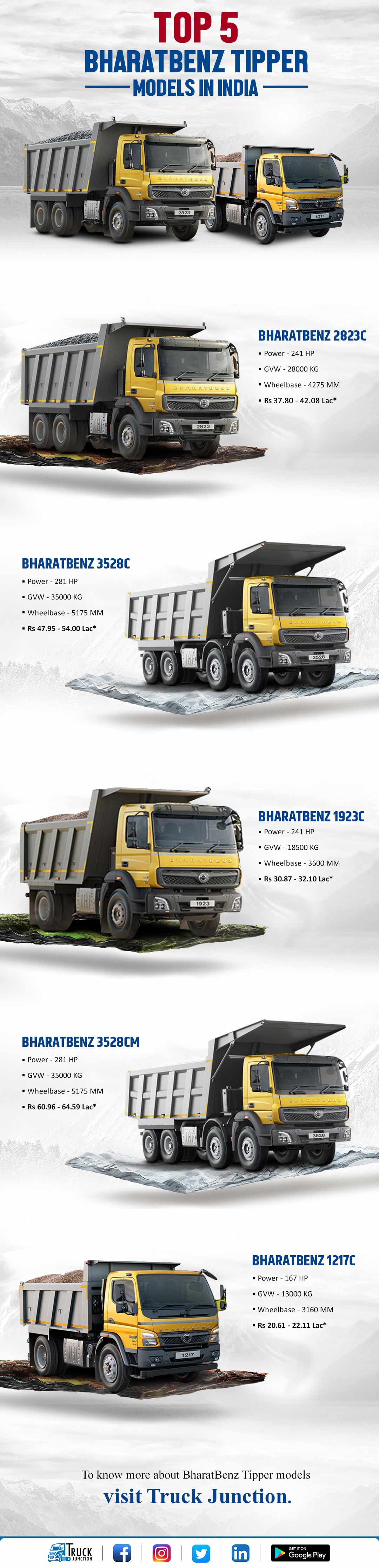 Top 5 Bharat Benz Tipper Models In India Infographic