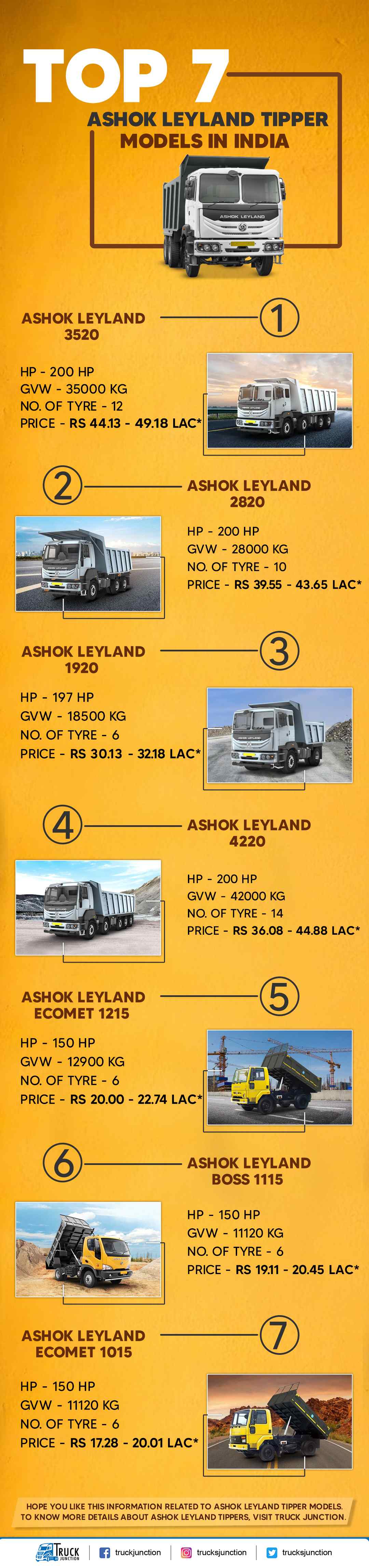 Top 7 Ashok Leyland Tipper Infographic