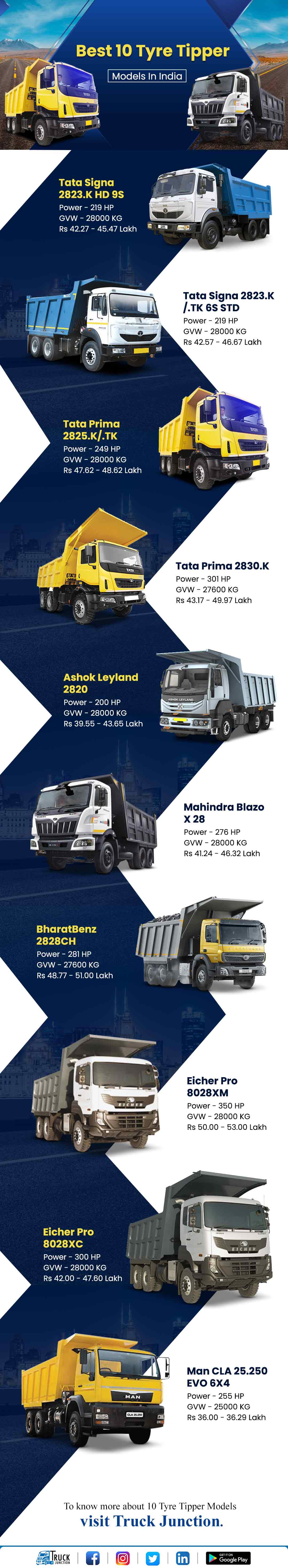 10 Tyre Tipper Models infographic