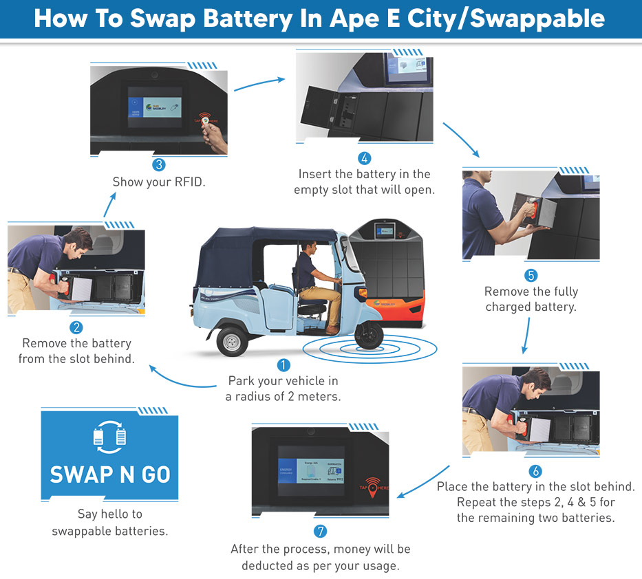 How To Swap Battery In Ape E City/Swappable