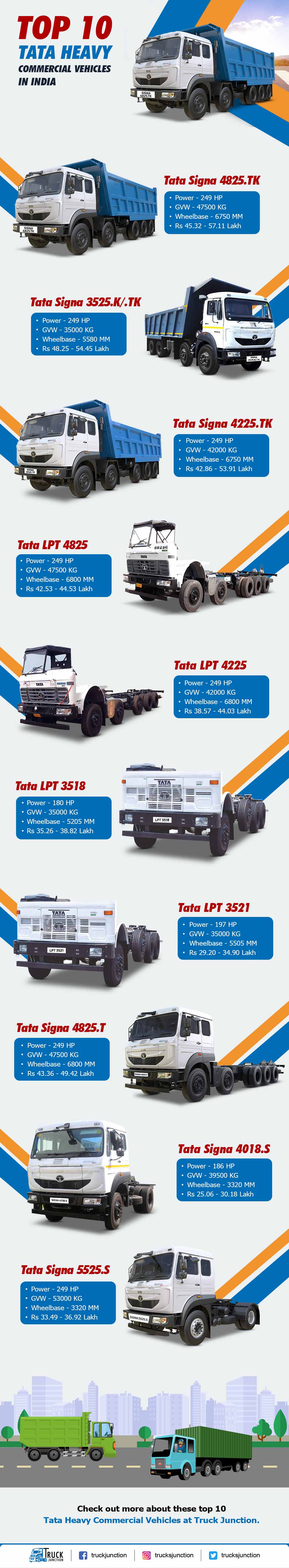 Top 10 Tata Heavy Commercial Vehicles - infographic