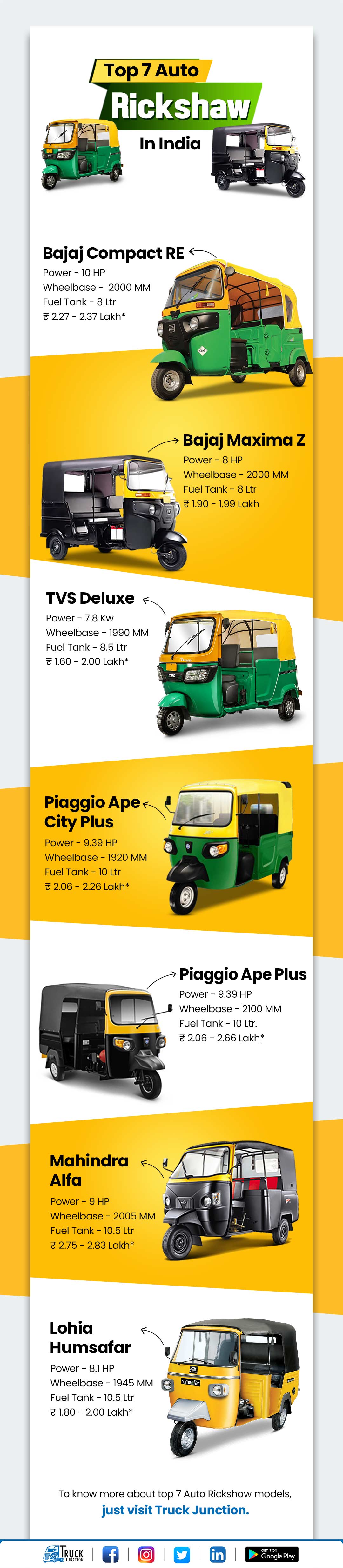 Best 7 Auto Rickshaw Models In India - Price & Overview
