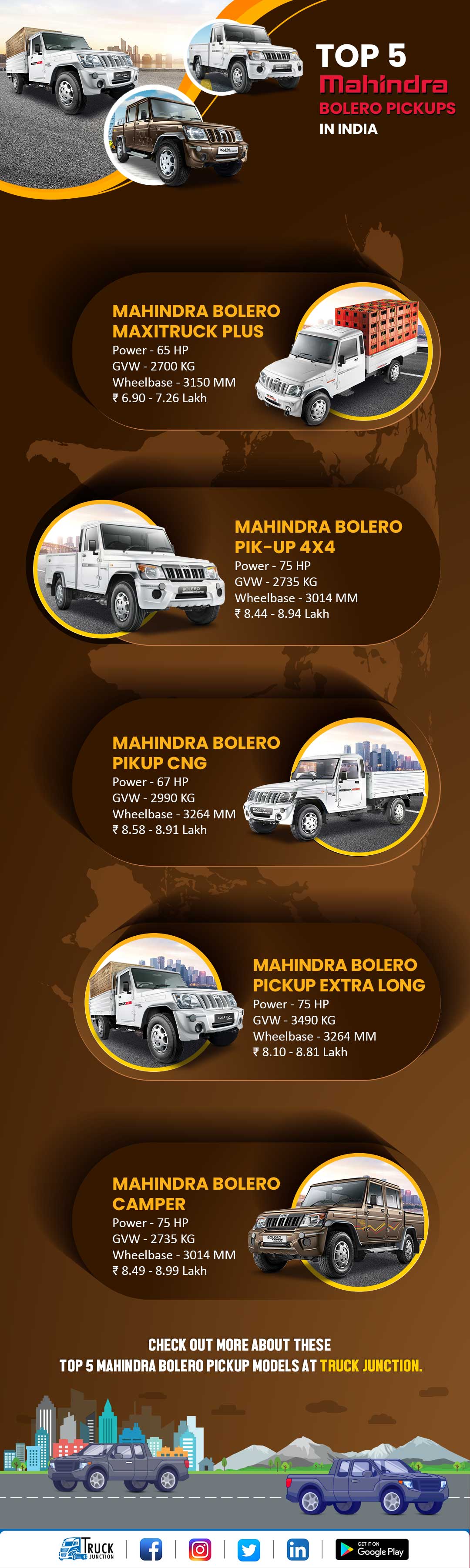 Top 5 Mahindra Bolero Pickup Models In India - infographic