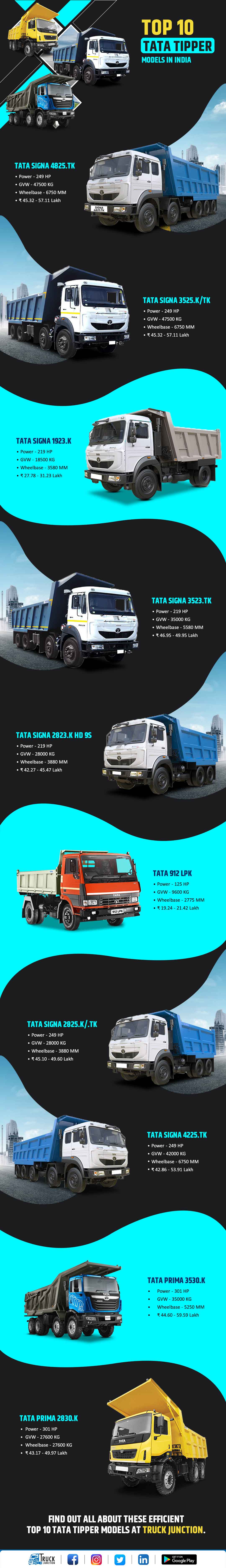 Top 10 Tata Tipper Models In India Price & Overview - Infographic