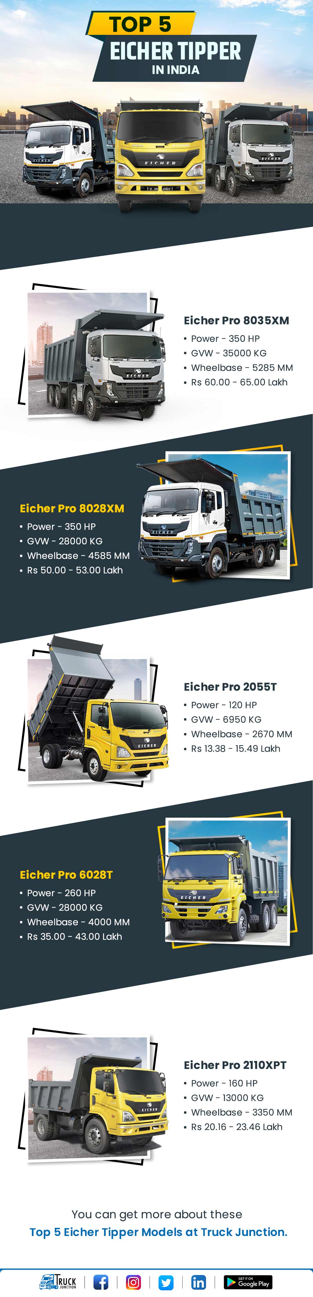 Top 5 Eicher Tipper Models In India Infographic
