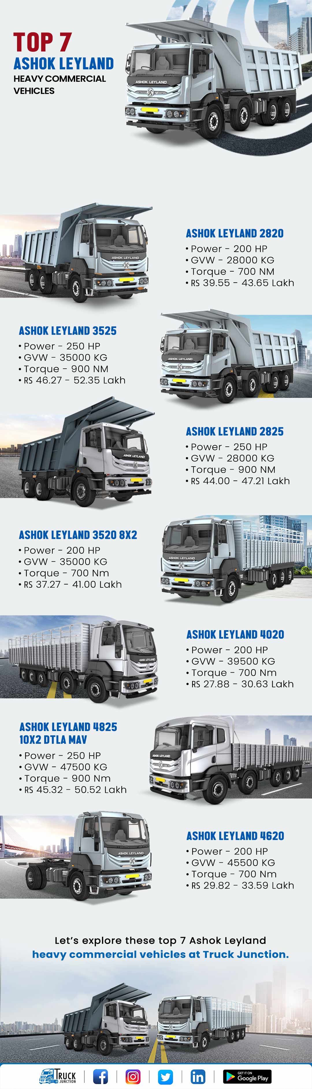 List of 7 Ashok Leyland Heavy Commercial Vehicles In India - Infographic