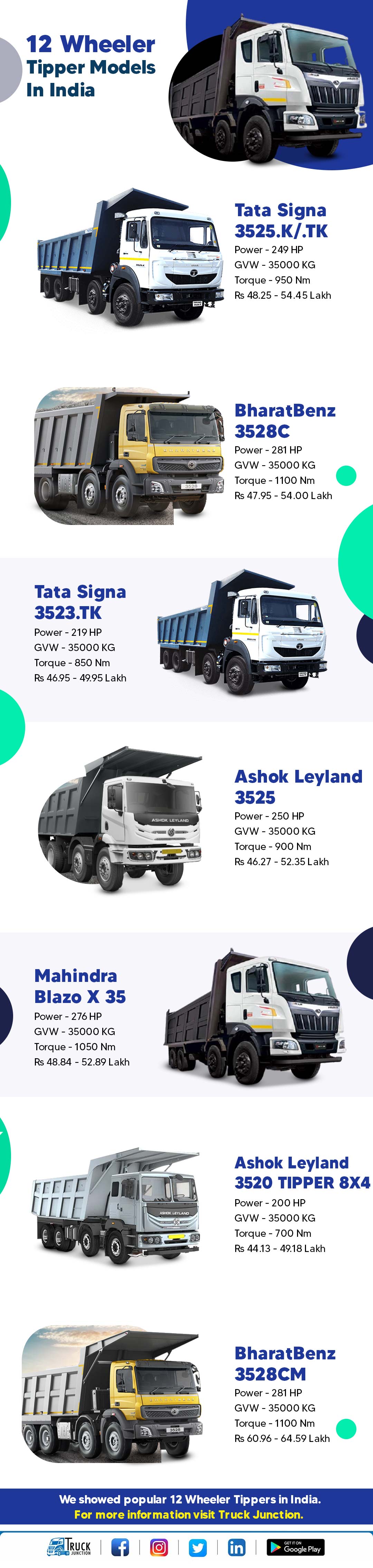 Popular 12 Wheeler Tippers infographic