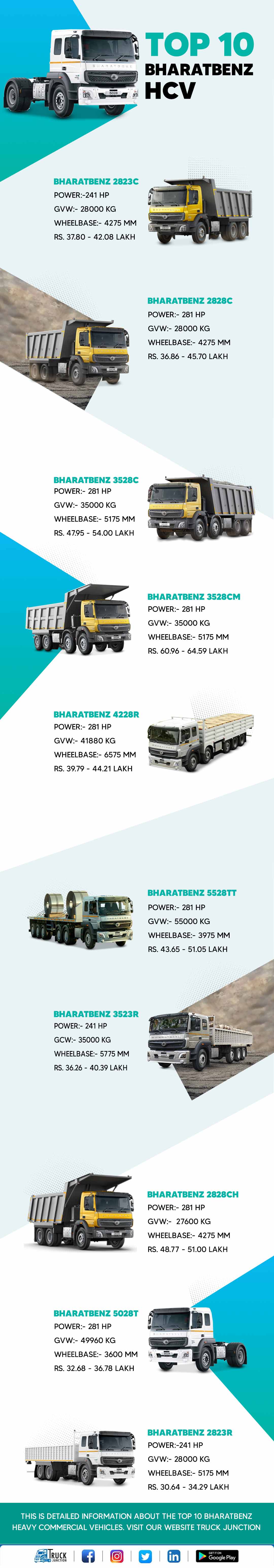 Top 10 BharatBenz Heavy Commercial Vehicles Infographic