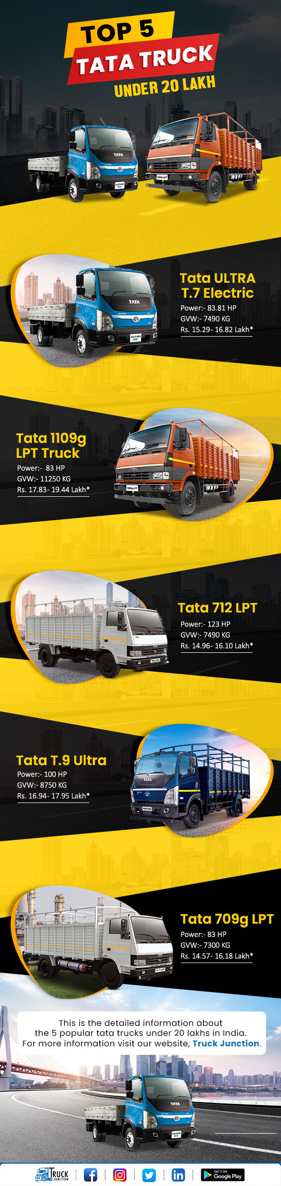 Top 5 Tata Trucks Under 20 Lakh In India- Price And Variants