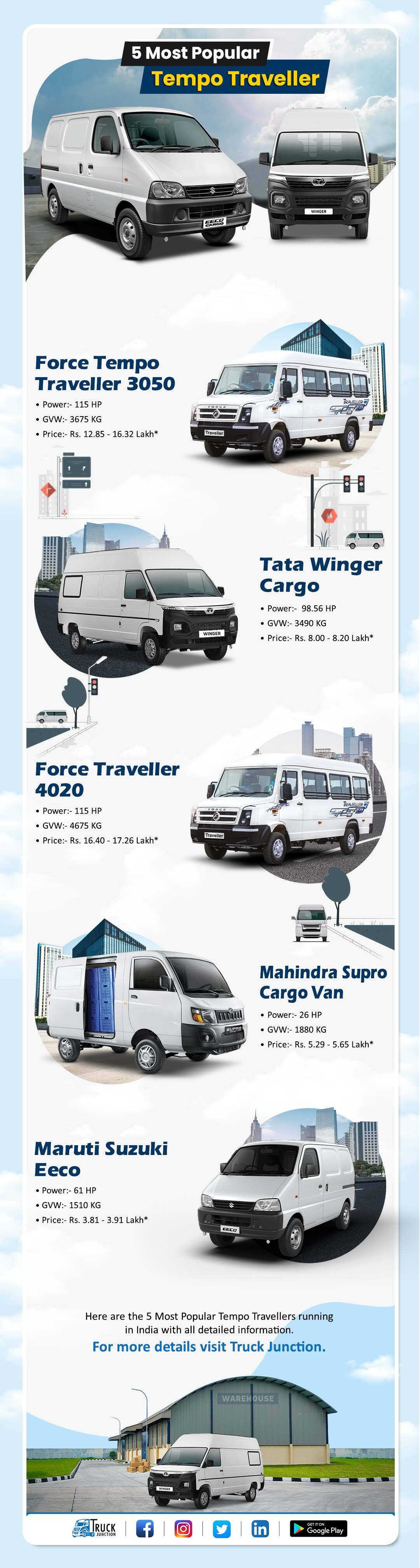 5 Most Popular Tempo Traveller Infographic 