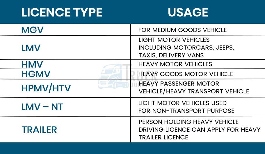 Truck Licence Type and usage 