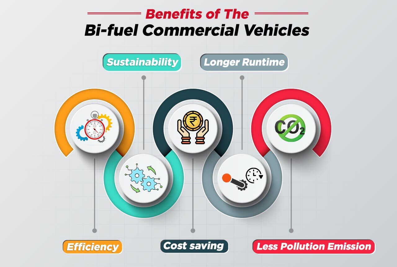 Benefits of The Bi-fuel Commercial Vehicles:-