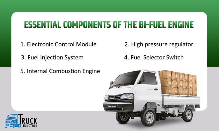 Essential Components of the Bi-Fuel Engine