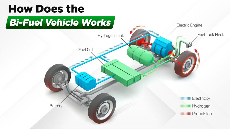 How Does the Bi-Fuel Vehicle Works