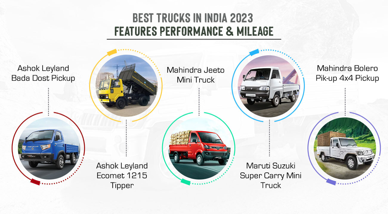 Best Trucks in India 2023: Know Features, Performance & Mileage in Detail