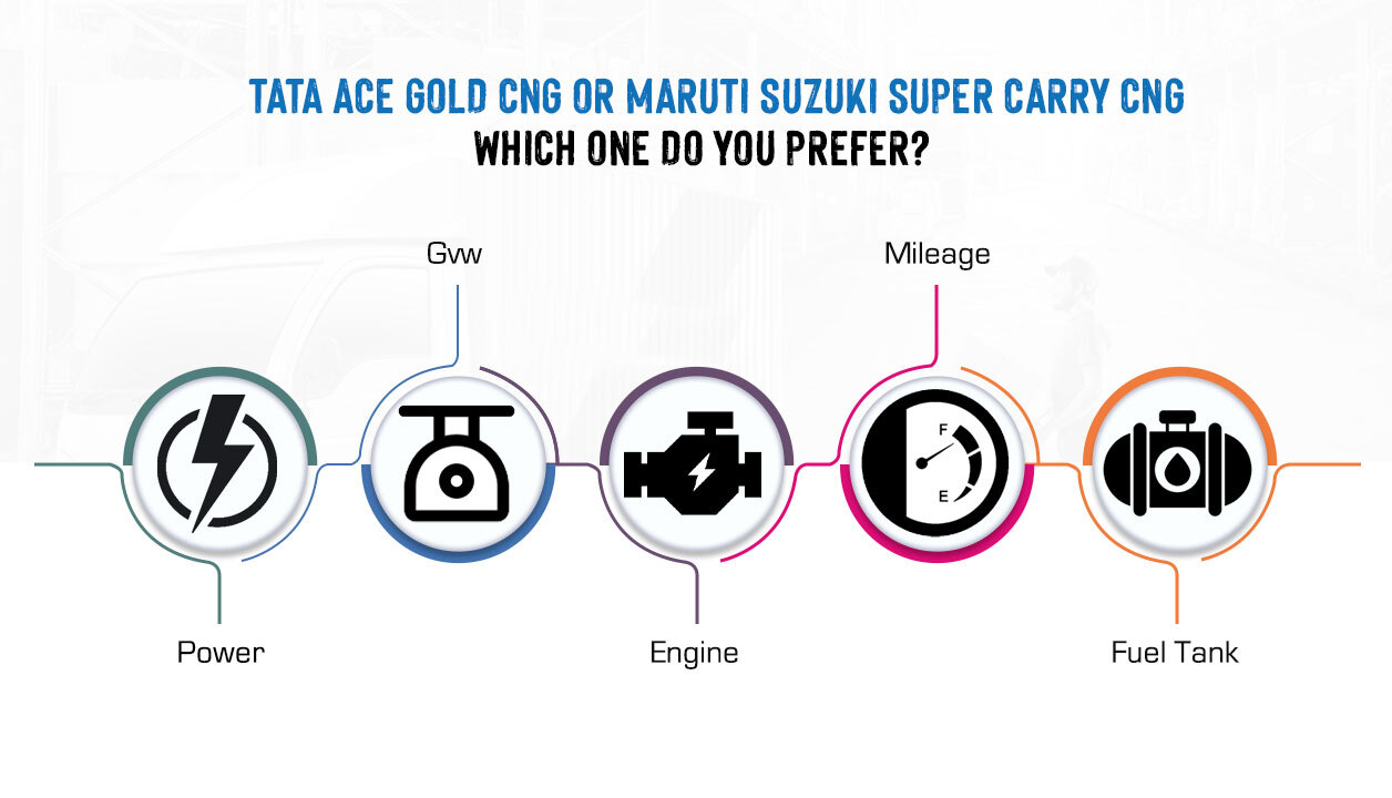 Tata Ace Gold CNG or Maruti Suzuki Super Carry CNG: Which One Do You Prefer?