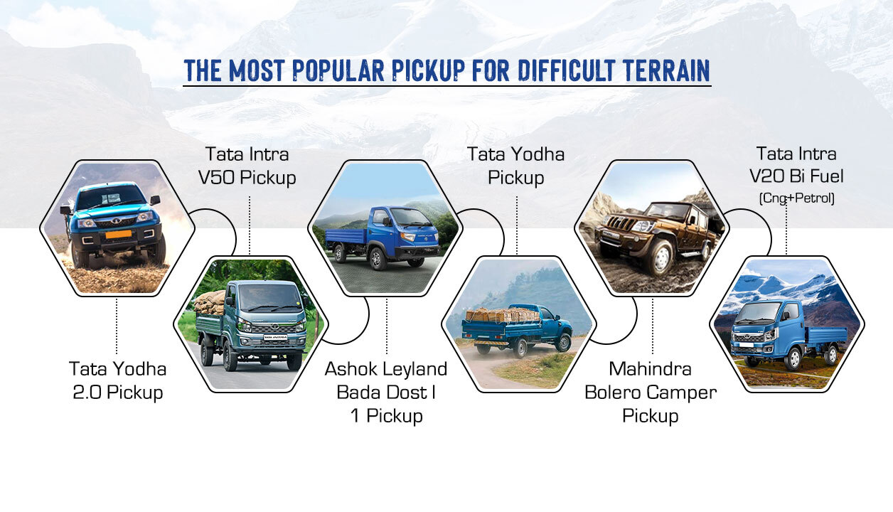The Most Popular Pickup for Difficult Terrain