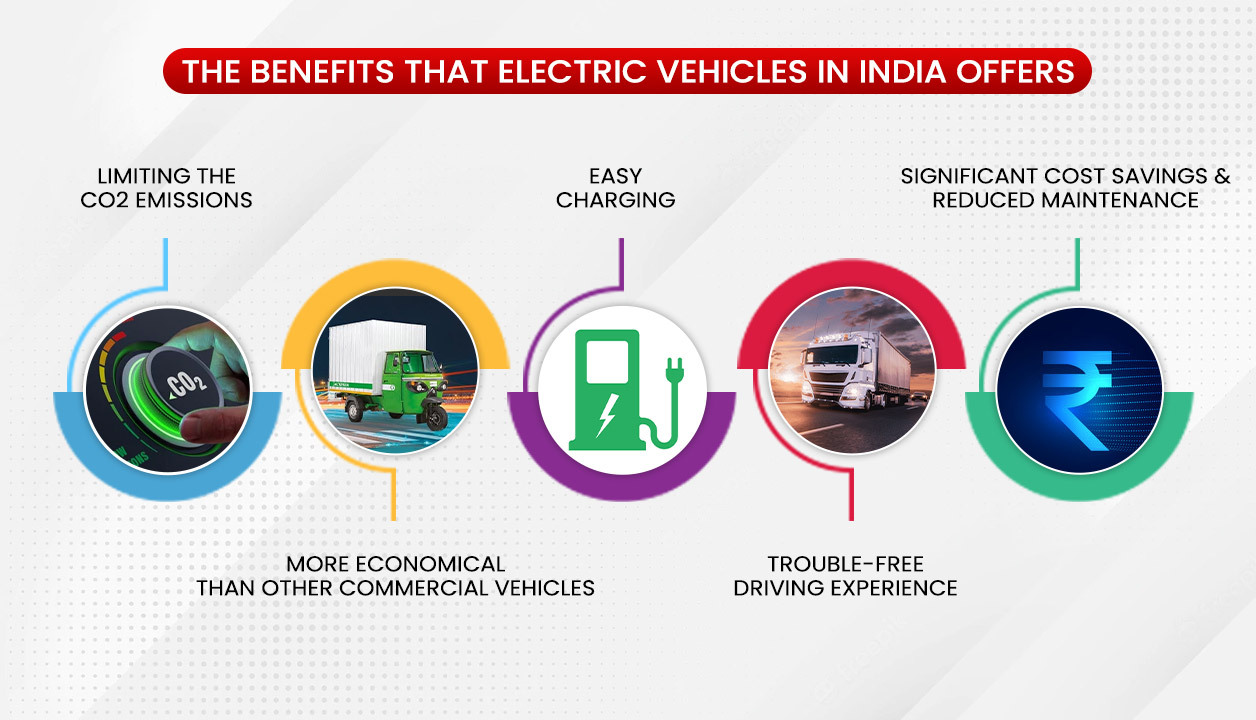 Benefits That Electric Vehicles in India Offers
