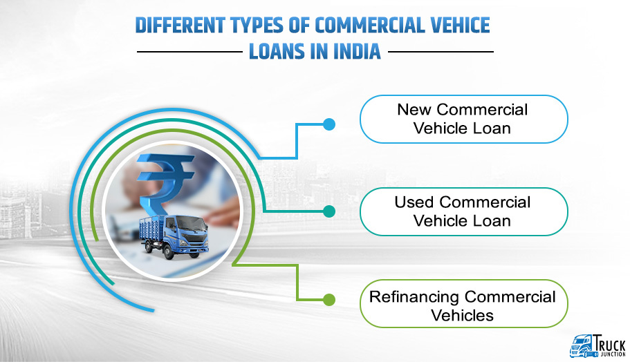 Different Types of Commercial Vehicle Loans in India