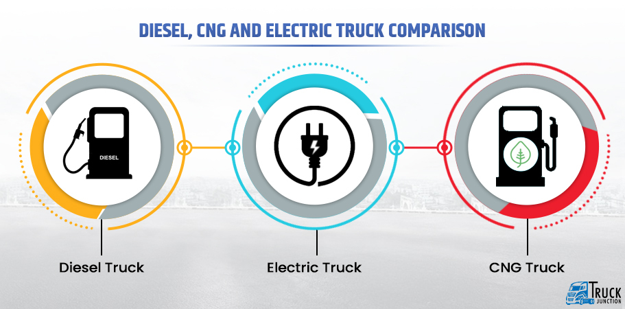 Diesel, CNG and Electric Truck Comparison 