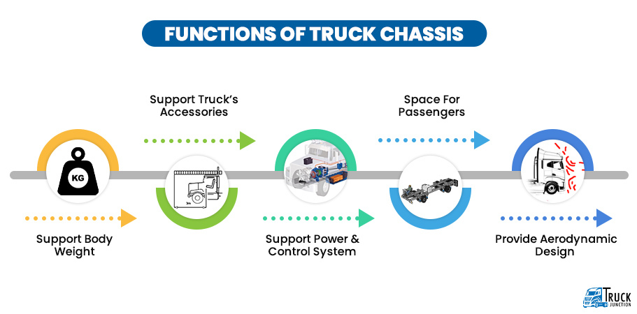 Functions of Truck Chassis