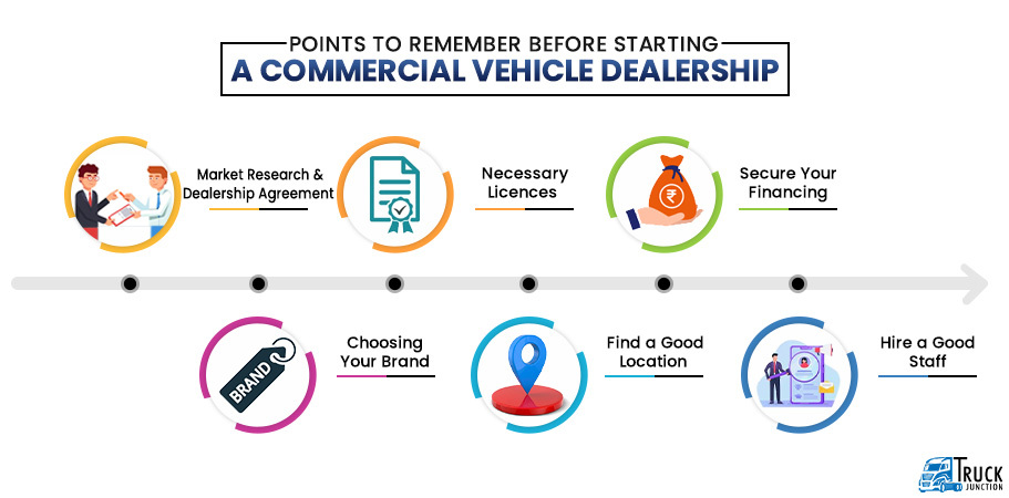 Points to Remember Before Starting a Commercial Vehicle Dealership