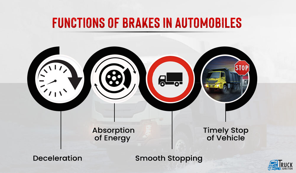Functions of Brakes in Automobiles 