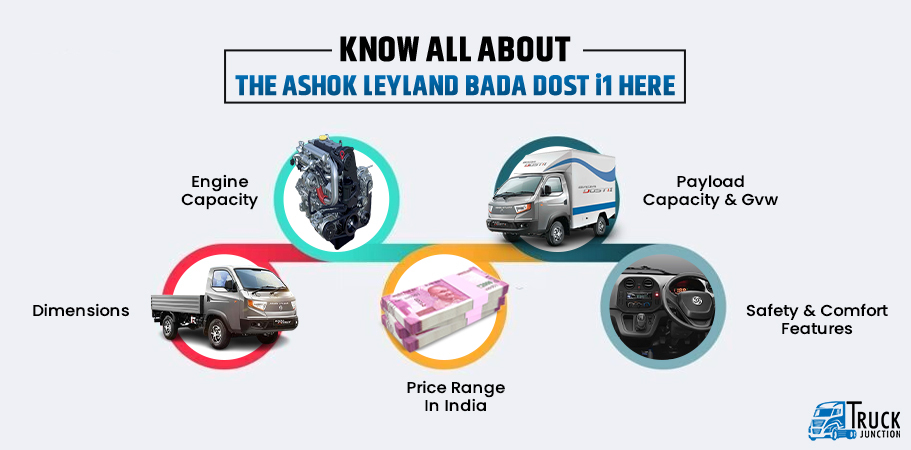 Know All About the Ashok Leyland Bada Dost i1 Here