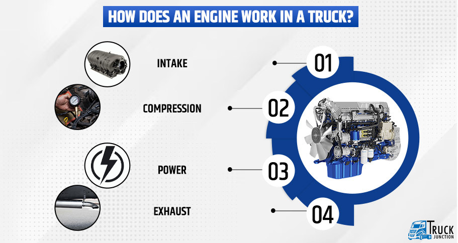 Different-Types-Of-Truck-Engines-2