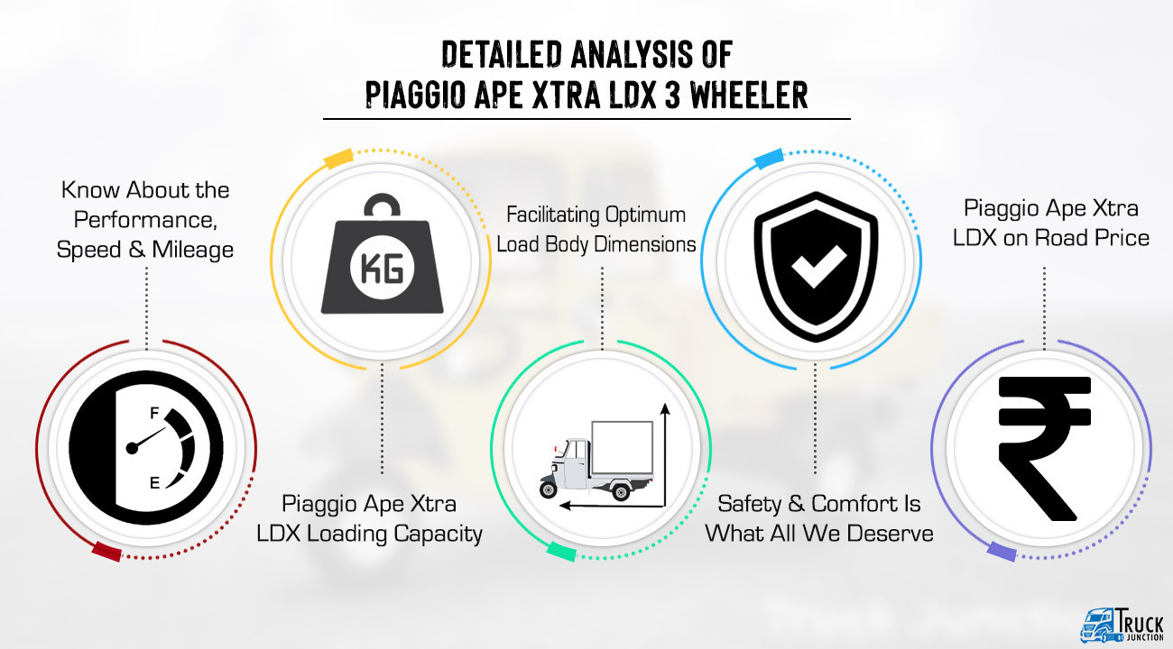 Detailed Analysis of Piaggio Ape Xtra LDX 3 Wheeler