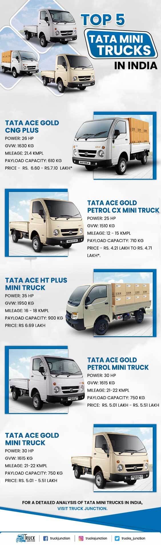 Top 5 Tata Mini Trucks