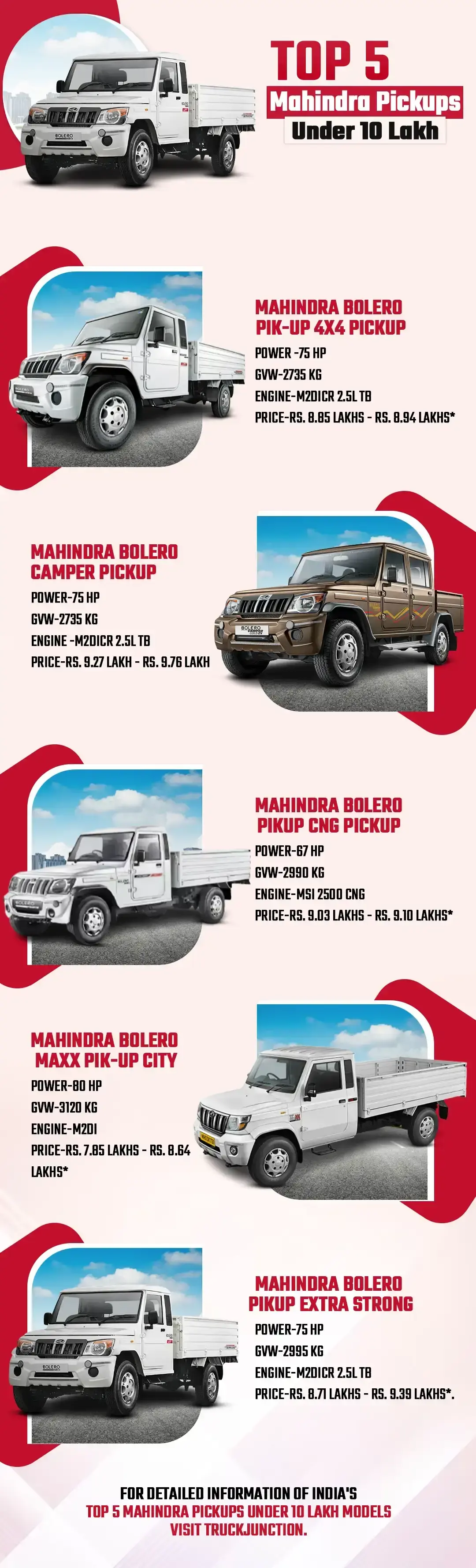 Top 5 Mahindra Pickups Under 10 Lakh Infographic