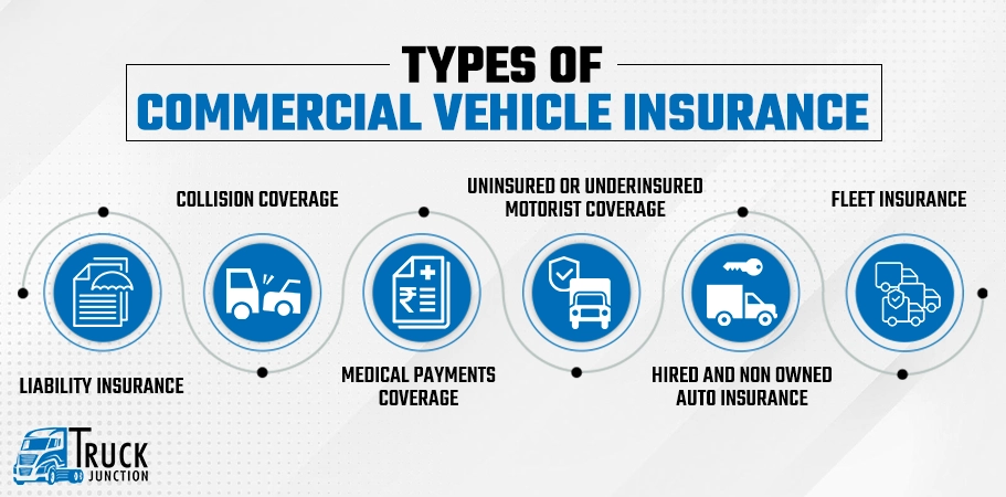 Types of Commercial Vehicle Insurance