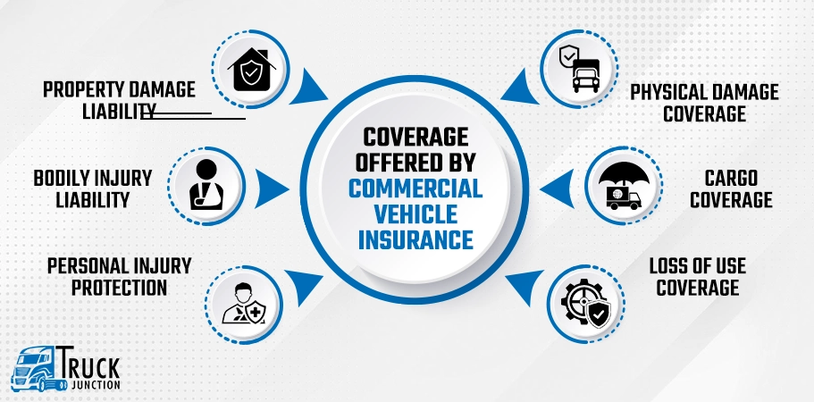 Coverage Offered by Commercial Vehicle Insurance