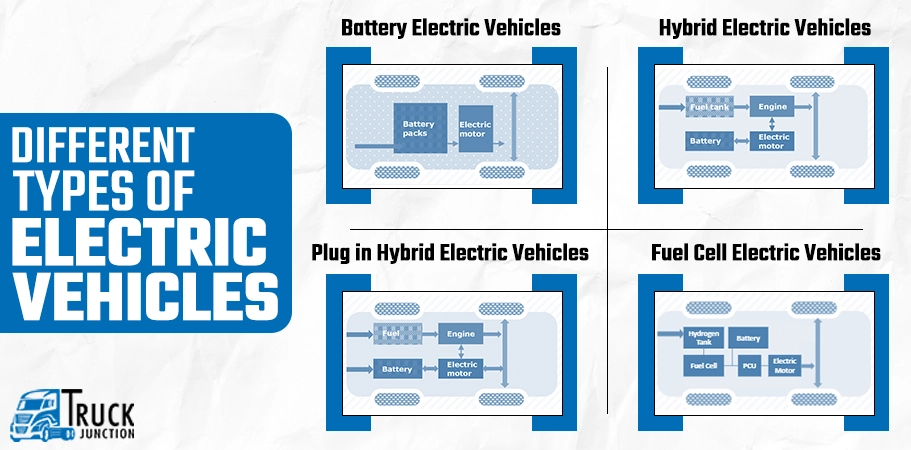 Types of Electric Vehicles