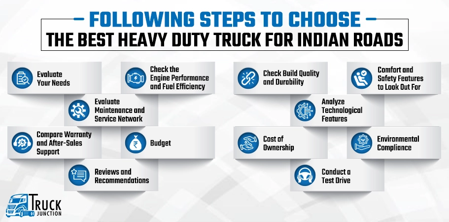 Top Tips for Choosing the Best Heavy Duty Truck In India