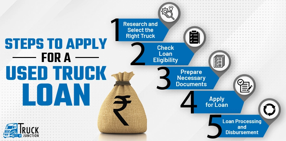 Used Truck Financing Steps