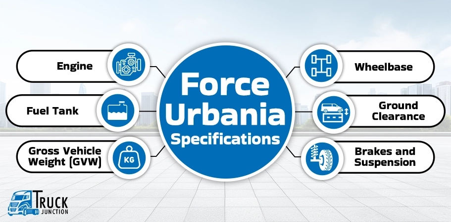 Force Urbania Specifications 