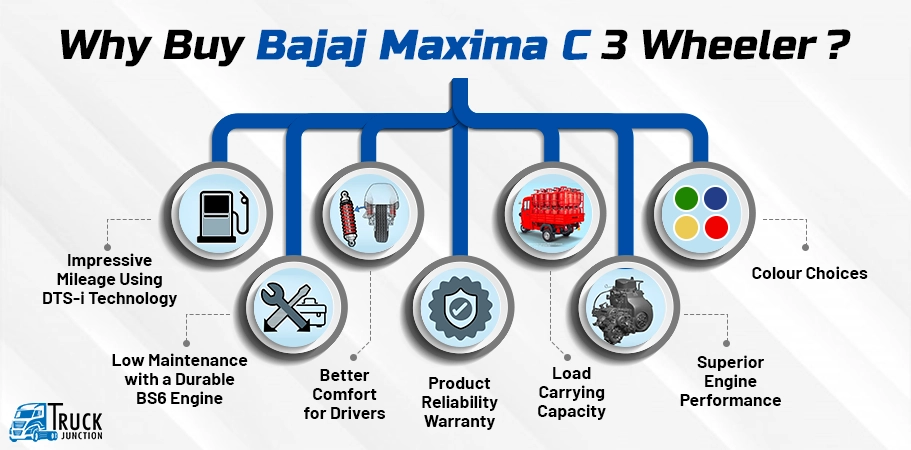 Why Buy Bajaj Maxima C 3 Wheeler? 